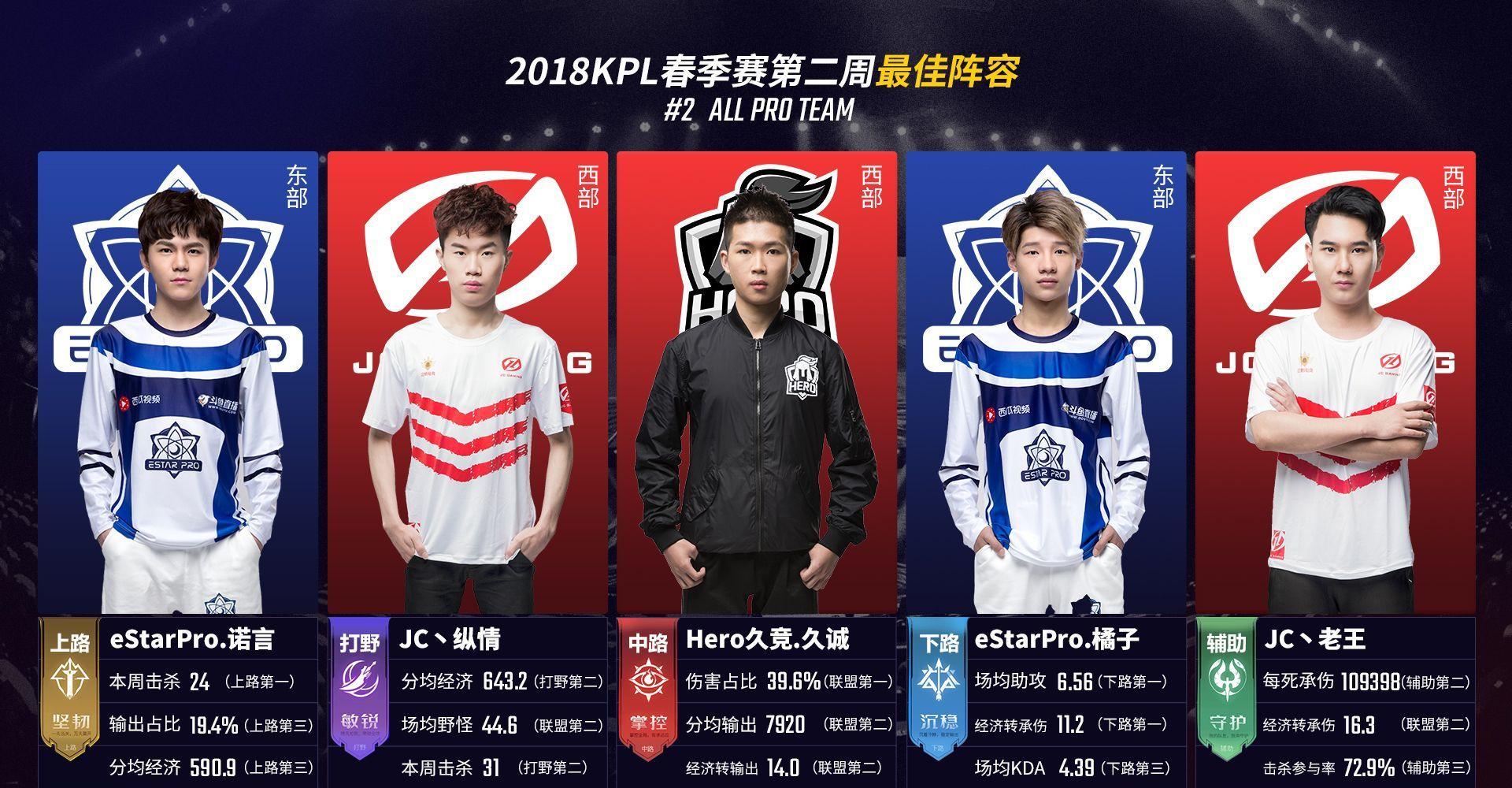 等话题热度 等话题热度